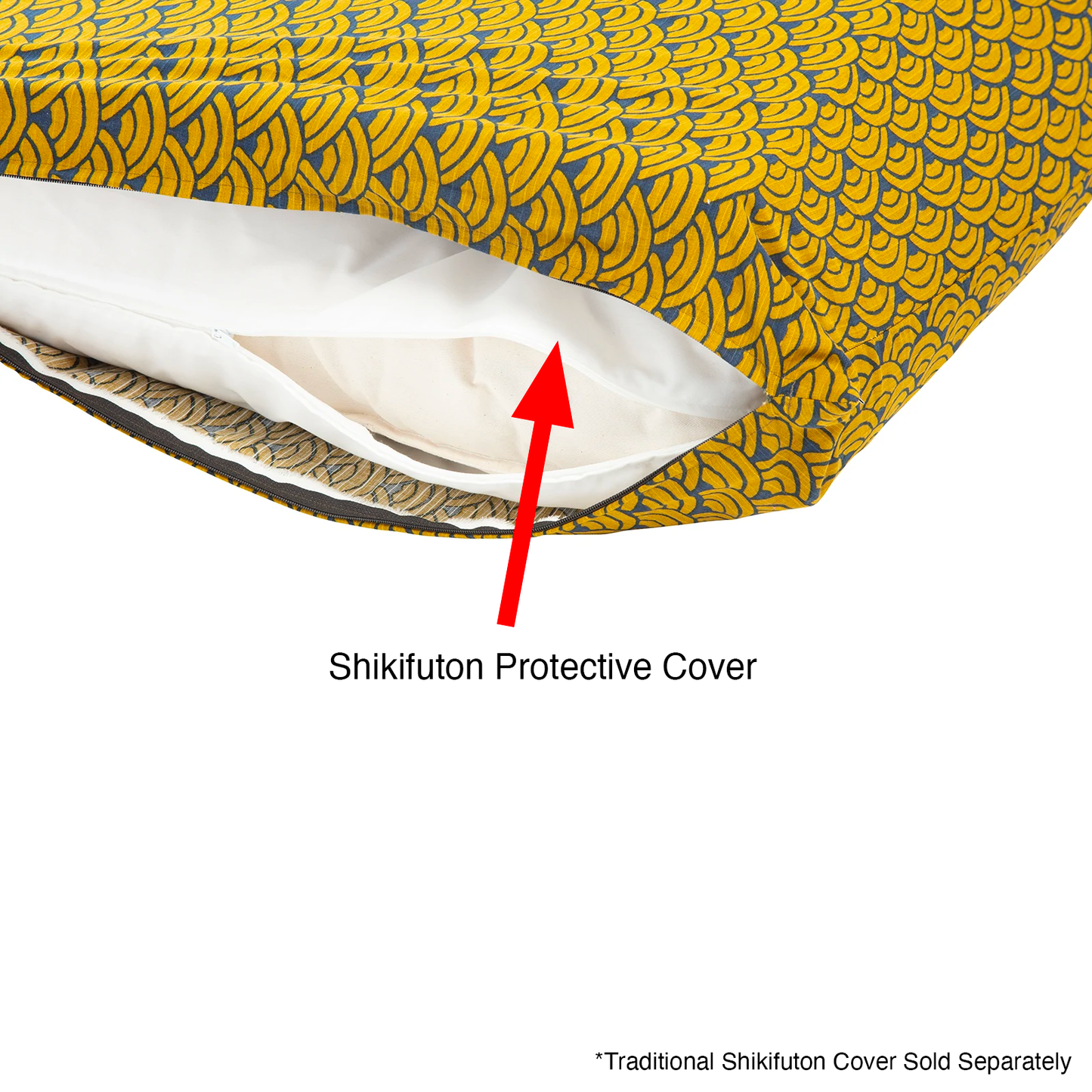Corner angle of shikifuton mattress shown with protective cover and shikifuton cover in "seika ha green" over it. Both covers are partially unzipped to show the 3 products, and a large red arrow labels the shikifuton protective cover. At the bottom of the image, there is text that reads "Traditonal Shikifuton Cover Sold Separately." The backdrop is solid white.